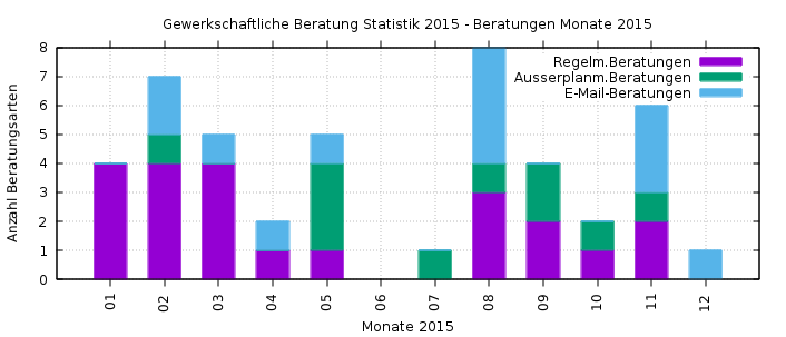 monatsdata-gesamt-monat.png monatsdata-gesamt-monat.png