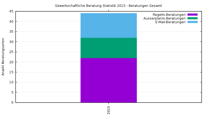 monatsdata-gesamt.png monatsdata-gesamt.png