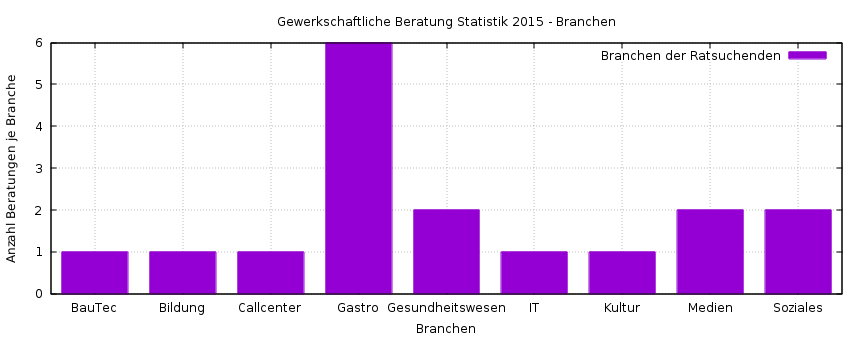 branchen.png branchen.png