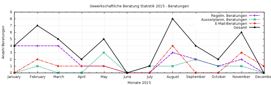 monatsdata.png monatsdata.png