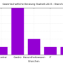 branchen.png